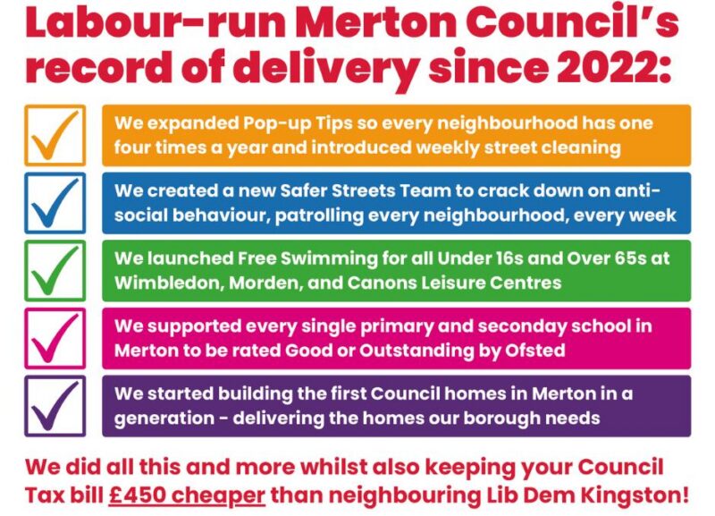 Our record since 2022